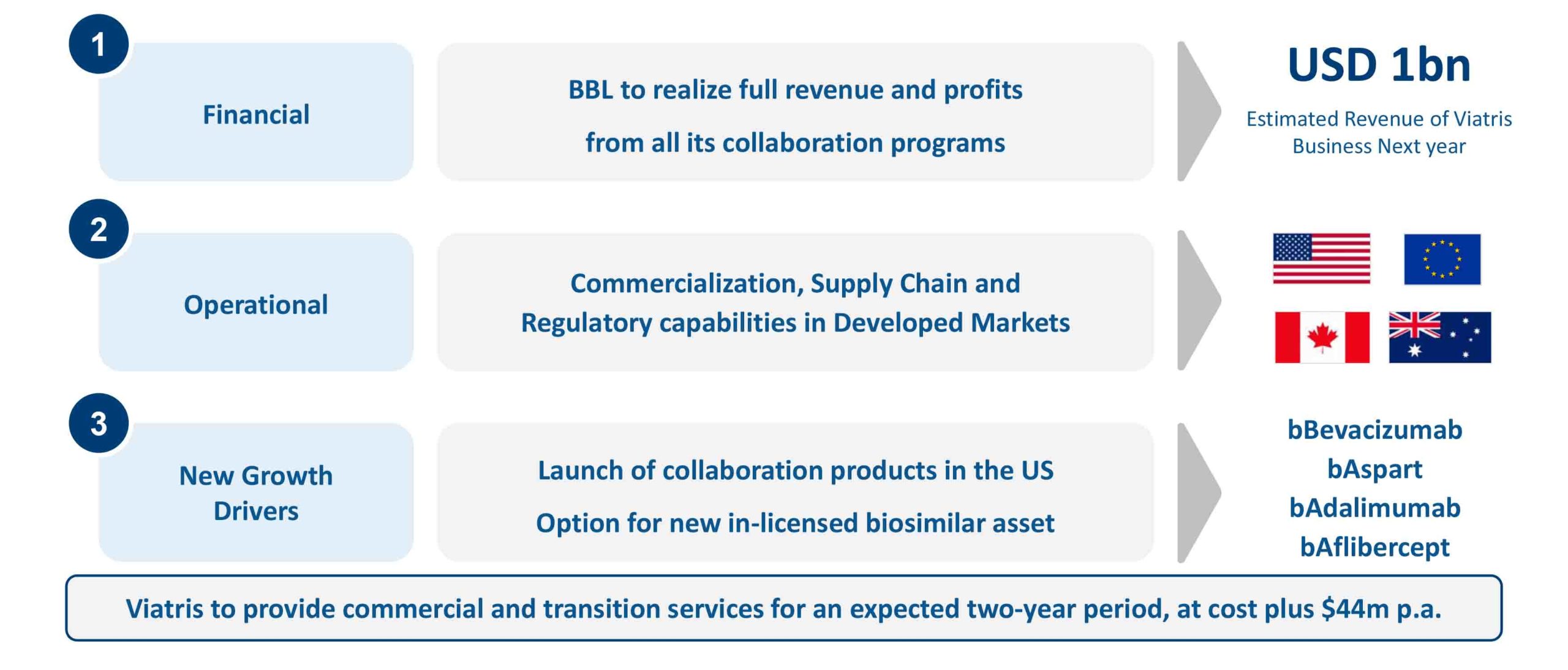 Acquired Biosimilars Business to Add Financial Depth and Commercial Capabilities