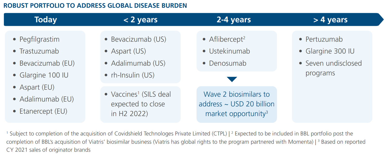 Deepest portfolios of biosimilars