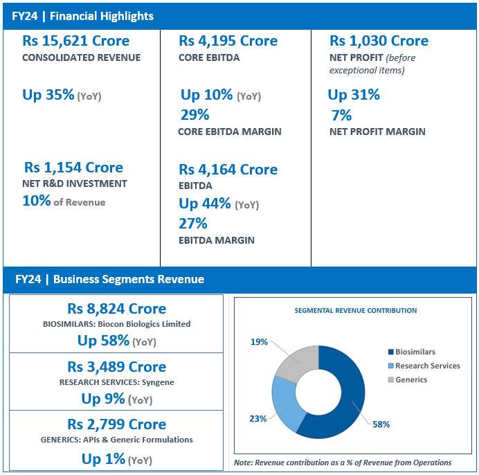 FY24-earnings
