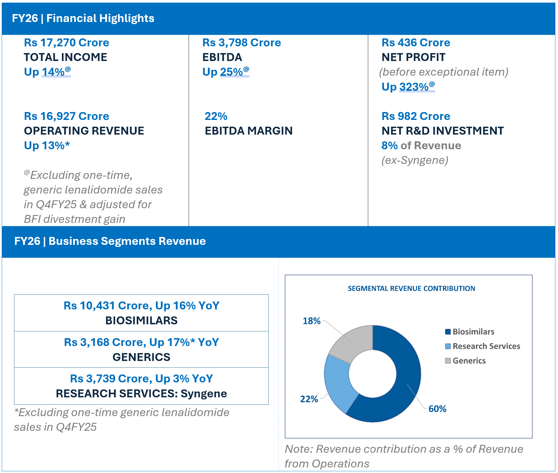 Biocon Q4FY26 Earnings-fy